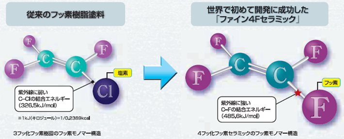 ファイン4Fセラミック
