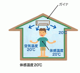 ガイナ施工後