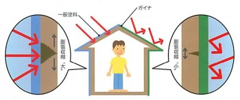 耐久性