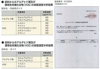 安全性
