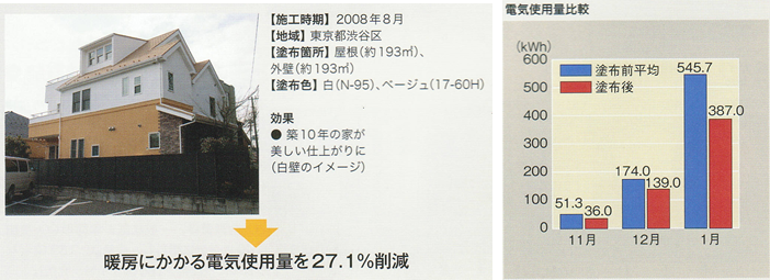 冬にも発揮!ガイナの効果
