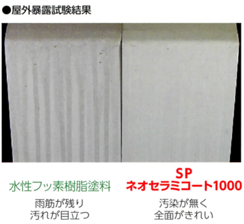 屋外暴露試験結果