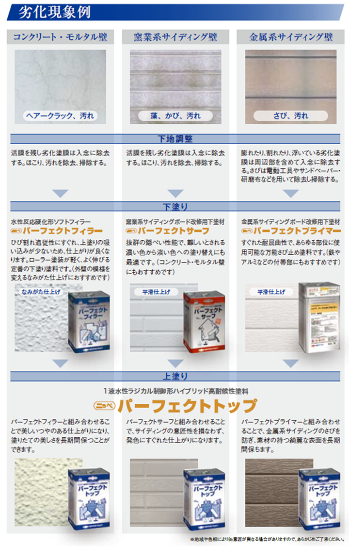 劣化現象例