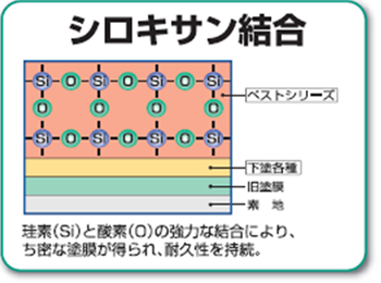シロキサン結合
